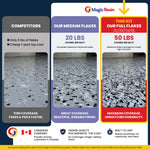 Magic Resin | Full Flakes Coverage | Professional Durable Floor Epoxy Resin & Polyaspartic DIY Kit | UV-Stable | Non-Yellowing for Garage, Basement & Commercial Floor