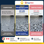 Magic Resin | Medium Flakes Coverage | Durable Floor Epoxy Resin & Polyaspartic DIY Kit | UV-Stable | Non-Yellowing for Garage, Basement & Commercial Floor