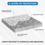 Magic Resin | Medium Flakes Coverage | Durable Floor Epoxy Resin & Polyaspartic DIY Kit | UV-Stable | Non-Yellowing for Garage, Basement & Commercial Floor