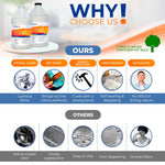 1 Gallon (3.78 L) | Art & Craft Epoxy Resin Kit | Includes 3 pairs of gloves, 2 cups, 4 sticks & 5 x 5g mica powder bags | Free express shipping - Magic Resin USA